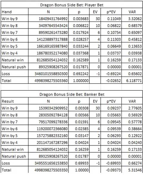 dragon bonus side bet