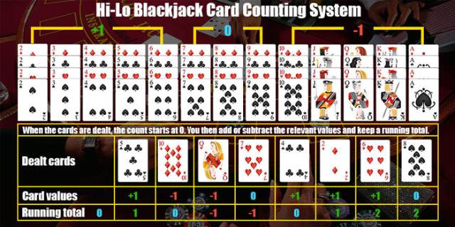 Hi-Lo Counting System