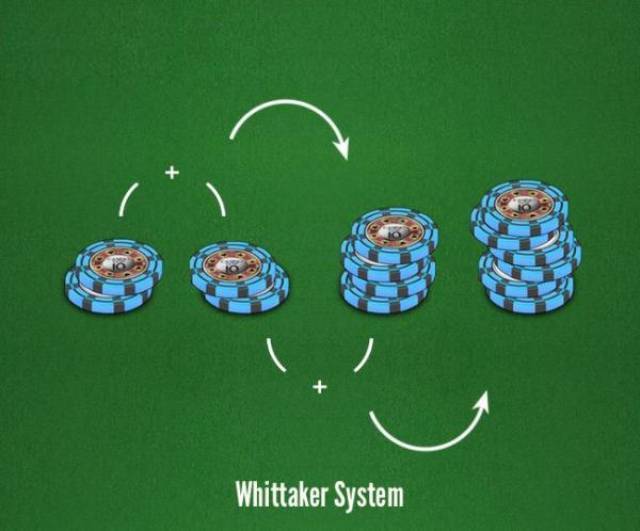 สูตรเดินเงิน Whittaker